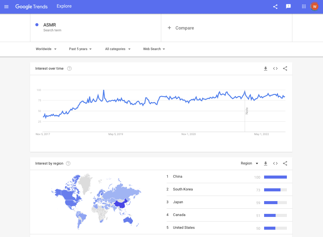 ASMR ART : What's it all about? 10 ASMR Google Trends